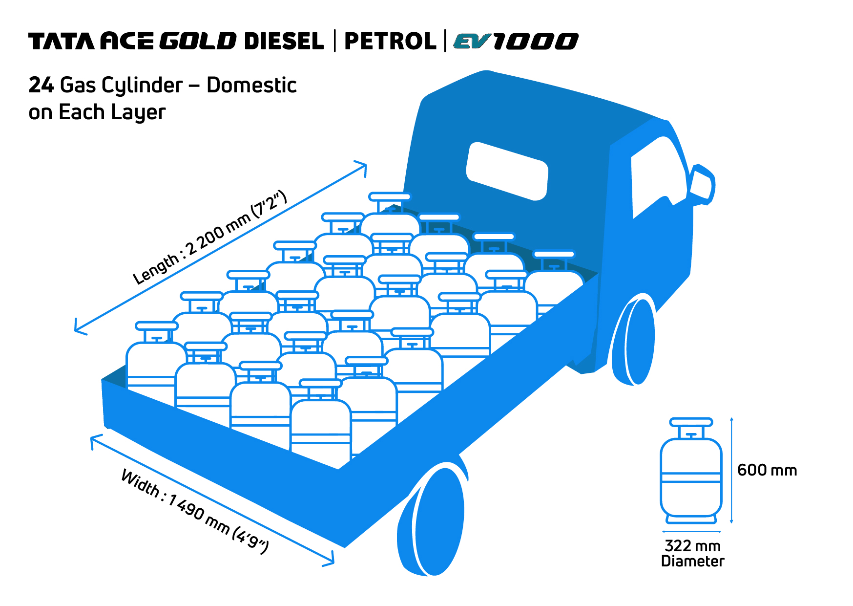 Gas Cylider